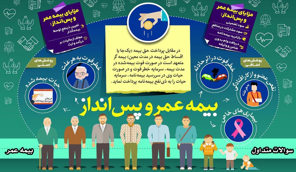 سوالات متداول بیمه عمر